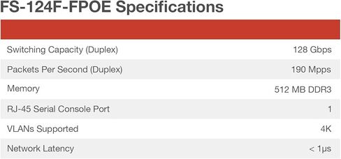 Fortinet FS-124F-FPOE FortiSwitch 124F-FPOE 24-Port PoE Layer 2 Managed Switch (Renewed) in Kuwait