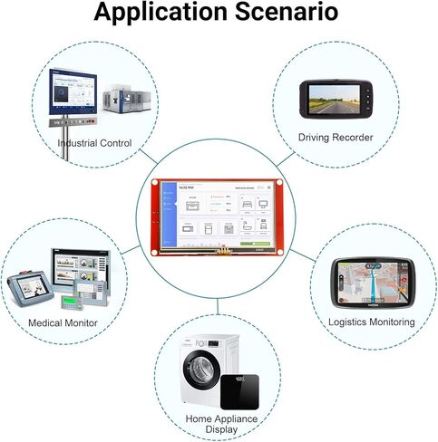 ELECROW ESP32 Display 480x272, 4.3 Inch HMI Basic Touch Screen SPI TFT LCD Touchscreen with Acrylic Case, 32-Bit LX7 Dual-Core Processor, Up to 240MHz, Compatible with Arduino, PlatformIO, MicroPython in Kuwait