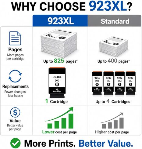 مجموعة خراطيش حبر سوداء 923e 923xl مع رقاقة بديلة لحبر HP 923 923e، متوافقة مع طابعة OfficeJet 8120e 8135e 8122e 8138e 8139e 8124e 8130e 8132e (2 أسود) in Kuwait