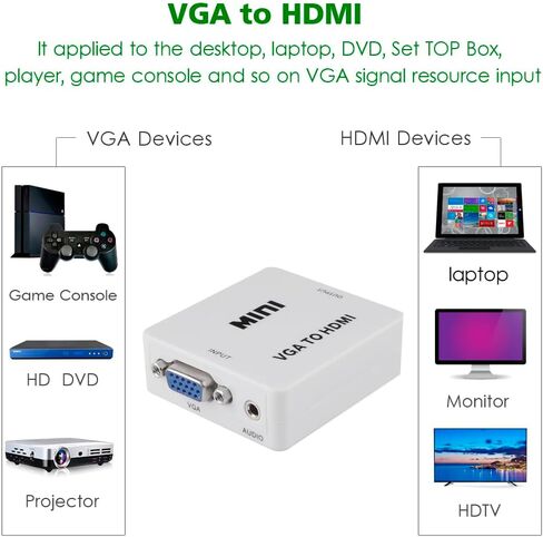 1080P VGA to HDMI Video Audio Converter Adapter with 3.5mm Audio Jack for PCs, HDTVs, Monitors, Projectors, Included USB Cable and Audio Cable in Kuwait