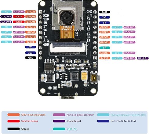 ESP32 CAM Development Board Kit with OV5640 5MP 72 Degree Camera Module | Dual-core 4MB Flash + 8MB SRAM 20Pin Type-C Port & CH340X Chip for Arduino Devkit in Kuwait