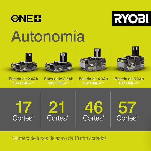Ryobi One+18V 4-1/2" Angle Grinder in Saudi Arabia