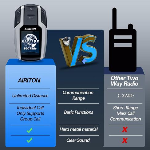 Walkie Talkies Fast Radio Unlimited Range Nationwide Long Distance 5000 Miles Handheld 4G LTE POC Two Way Radio Push to Talk Over Cellular Radio Long Range Walkie talkies (2 with SIM Card) in Kuwait