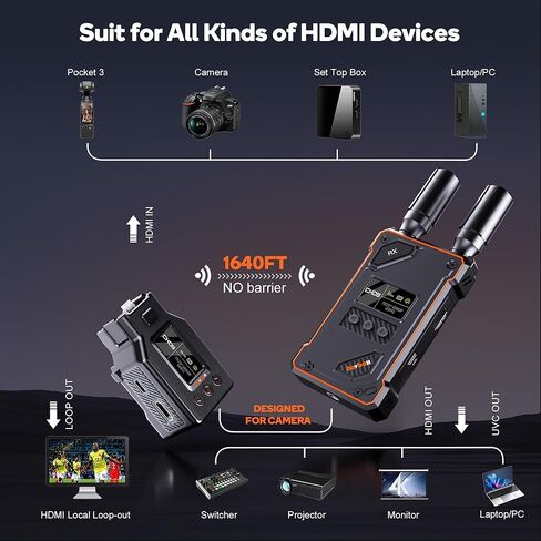 جهاز إرسال واستقبال HDMI لاسلكي لجيب DJI Osmo Pocket 3,1080P UVC&HDMI موسع HDMI لاسلكي لمحول OBS، زمن استجابة 1640 قدم 0.05 ثانية، شحن عكسي، HDMI إلى UVC، مجموعة منشئ المحتوى in Kuwait