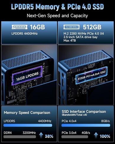 Bmax Mini PC B11 Pro,AI Mini PC with Intel Core Ultra 5 115U (Built-in NPU),16GB LPDDR5 512GB NVMe SSD,4K Triple Display (HDMI 2.1/DP 2.1/Type-C),WiFi 6/BT 5.2,Mini Desktop Computer for Office in Kuwait