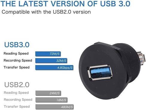 وصلة تركيب لوحة USB 3.0 تمر عبر موصل أنثى محول تمديد الحاجز المقاوم للماء مع غطاء الغبار in Kuwait