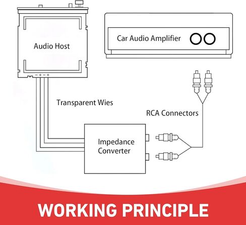 قطعتان من محول صوت السيارة RCA، مضخم صوت مخرج خط السيارات، مكبر صوت إلى محول مستوى منخفض عالي RCA، عالمي لمعظم السيارات والشاحنات وسيارات الدفع الرباعي (متعددة الألوان) in Kuwait