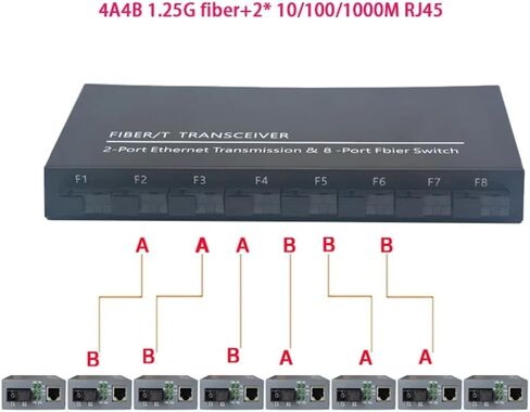 Gigabit Ethernet Switch Fiber Optical Switch 8 SC Fiber Port 2 1000M RJ45 Industrial Grade SC Converter 8F2E Replacement Spare Parts Accessories US Plug in Kuwait