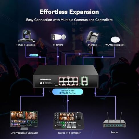 مجموعة/مجموعة كاميرا Tenveo 4K PTZ - عبوتان من كاميرات AI NDI ذات التكبير البصري 12X (LAN/HDMI/USB3.0)، وحدة تحكم عصا التحكم NDI رباعية الشاشات مقاس 7 بوصة، ومحول فيديو 4K HDMI SDI ومفتاح PoE بـ 8 منافذ in Kuwait