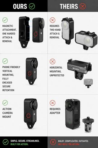 DJI Osmo Nano Compatible Mount, Magnetic, Quick Release, Vertical, Action Camera Mount Interface, Secure Magnetic Retention, for Action Sports, Mountain Biking, Skiing, Motorcycle, Drone. in Kuwait