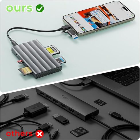 قارئ بطاقات 4 في 1 من النوع A+Type B CFexpress، USB 3.2 Gen 2 UHS-II SD4.0 ومحول بطاقة Micro SD/TF، ​​محول CFexpress Type B/A بسرعة 10 جيجابت في الثانية لأجهزة iPhone/Android/الكمبيوتر المحمول، مع Windows/Mac OS/Linux/iOS/iPadOS/Android in Kuwait