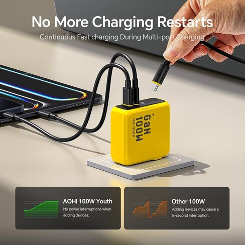 شاحن حائط AOHI Youth 100W Gan+ USB C، شاحن سريع للكمبيوتر المحمول 3 منافذ PPS PD Type C + كابل AOHI 240W USB4 2.0 مع شاشة رقمية LED 3.3 قدم مع نقل بيانات مزدوج بسرعة 80 جيجابت في الثانية in Kuwait