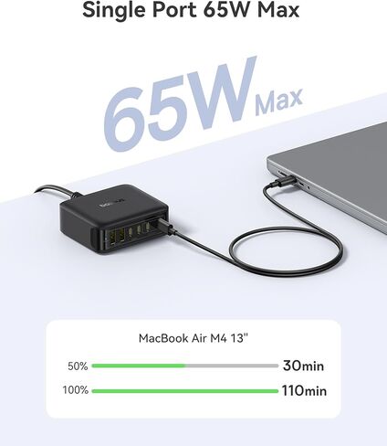 Baseus 100W USB C Charger Block، 3-Port Foldable PPS Wall Charger and Baseus Charging Station 120W، 6-in-1 USB-C PD Fast Charging Desktop Charger in Kuwait