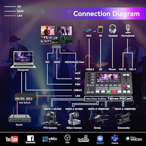 مجموعة/مجموعة كاميرا Tenveo 4K PTZ وConroller - 3 عبوات من كاميرات التتبع NDI AI بتكبير بصري 12X (LAN/HDMI/USB3.0)، وحدة تحكم بعصا التحكم بشاشة 5 بوصة، ومحول فيديو 4K HDMI SDI in Kuwait
