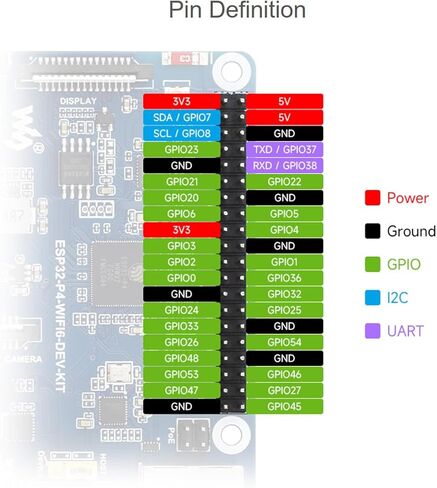 لوحة تطوير ESP32-P4-WIFI6-DEV-KIT تعتمد ESP32-P4 وESP32-C6، وتدعم Wi-Fi 6 وBluetooth 5، مع MIPI-CSI، MIPI-DSI، USB 2.0 OTG، Ethernet، رأس وحدة PoE، إلخ. in Kuwait