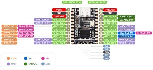 LuckFox Pico Mini Linux RV1103 Rockchip AI Board ARM Luckfox-Pico-Mini-B in Kuwait