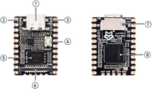 LuckFox Pico Mini Linux RV1103 Rockchip AI Board ARM Luckfox-Pico-Mini-B in Kuwait