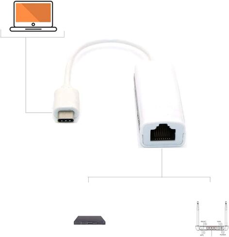 USB-C to Ethernet NIC Type-C to RJ45 LAN Network Dongle Connector, for 3 to Network Adapter for, White, 500060978 in Kuwait