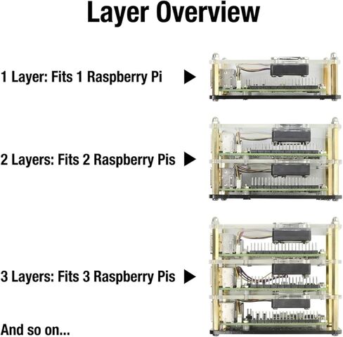 حافظة قابلة للتكديس بطبقة واحدة متوافقة مع Raspberry Pi 5، وحدة عنقودية مفتوحة الإطار لـ Pi 5 8GB/4GB/2GB، حافظة أكريليك معيارية مع مروحة تبريد ومبددات حرارة. in Kuwait