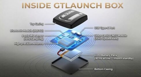 صندوق عداد الأداء المعتمد على نظام تحديد المواقع العالمي (GPS) بتردد 20 هرتز مع مستشعر حركة ذو 6 محاور، ومؤقت دورات السيارة والدراجات النارية ومقياس السحب، ومسجل بيانات السباق المستقل مع تتبع عالي الدقة، وتطبيق iPhone iOS in Kuwait