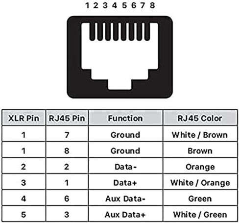 إلى RJ45 موصل RJ45 إيثرنت إلى 3 دبوس XLR أنثى ومجموعات محول الذكور (3PIN 1Pair) in Kuwait