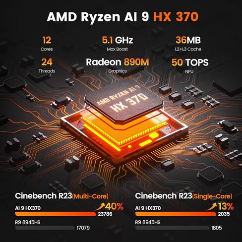 كمبيوتر صغير PELADN، Ryzen AI 9 HX 370،24GB LPDDR5X/1TB PCIe 4.0 SSD، Dual 2.5G LAN، USB4 20Gbps Type-C/DP/HD، WiFi7 4K/60 هرتز ثلاثي العرض USB3.2/BT5.4 أجهزة كمبيوتر صغيرة in Kuwait