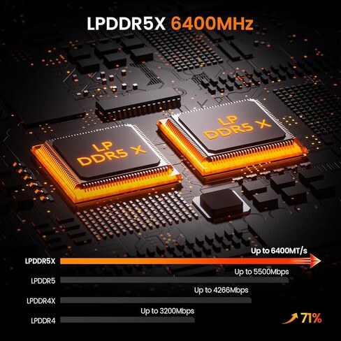 كمبيوتر صغير PELADN، Ryzen AI 9 HX 370،24GB LPDDR5X/1TB PCIe 4.0 SSD، Dual 2.5G LAN، USB4 20Gbps Type-C/DP/HD، WiFi7 4K/60 هرتز ثلاثي العرض USB3.2/BT5.4 أجهزة كمبيوتر صغيرة in Kuwait