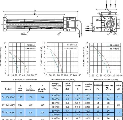1 Piece Crossflow Cooling Cross Flow Fan 30mm AC220v/120V/230V Low Noise Large air Volume Elevator Chassis Cooling Accessories(30150AC,AC220V) in Kuwait