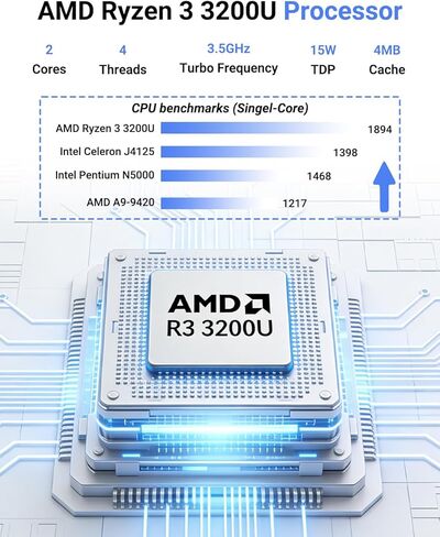 جهاز كمبيوتر صغير بذاكرة وصول عشوائي سعة 16 جيجابايت ومحرك أقراص SSD بسعة 512 جيجابايت، وأجهزة كمبيوتر صغيرة AMD Ryzen 3200U (حتى 3.5 جيجاهرتز)، شاشة عرض 4K/HDMI+Type-C+2 x USB3.0+RJ45/Wi-Fi 6/BT 5.2 لأجهزة الكمبيوتر المكتبية الصغيرة للمنزل/الأعمال in Kuwait