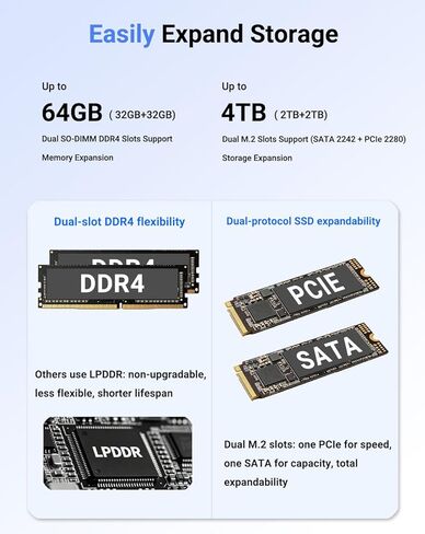جهاز كمبيوتر صغير بذاكرة وصول عشوائي سعة 16 جيجابايت، ومحرك أقراص SSD، ومعالج AMD Ryzen 3550H (حتى 3.7 جيجاهرتز)، وأجهزة كمبيوتر صغيرة، وشاشة عرض 4K/HDMI+Type-C+2 x USB3.0+RJ45/Wi-Fi 6/BT 5.2 للكمبيوتر المكتبي الصغير للمنزل/الأعمال in Kuwait