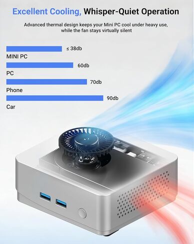 جهاز كمبيوتر صغير بذاكرة وصول عشوائي سعة 16 جيجابايت، ومحرك أقراص SSD، ومعالج AMD Ryzen 3550H (حتى 3.7 جيجاهرتز)، وأجهزة كمبيوتر صغيرة، وشاشة عرض 4K/HDMI+Type-C+2 x USB3.0+RJ45/Wi-Fi 6/BT 5.2 للكمبيوتر المكتبي الصغير للمنزل/الأعمال in Kuwait