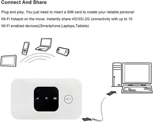 راوتر واي فاي 4G محمول، راوتر هوت سبوت متنقل، فتحة بطاقة SIM صغيرة مع سرعة لاسلكية تصل إلى 150 ميجابت في الثانية، يدعم 10 مستخدمين، يعمل بمنفذ USB، مثالي لأوروبا وآسيا in Kuwait