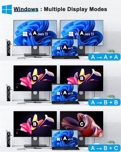 محول USB C مزدوج HDTV، 2 مقسم شاشة، محور USB C لمحطة إرساء HDTV مزدوجة لأجهزة الكمبيوتر المحمولة والشاشات in Kuwait