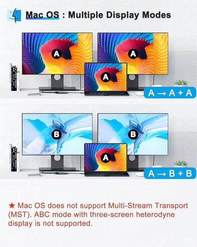 محول USB C مزدوج HDTV، 2 مقسم شاشة، محور USB C لمحطة إرساء HDTV مزدوجة لأجهزة الكمبيوتر المحمولة والشاشات in Kuwait