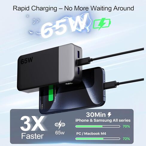 NOBIS Portable Charger, 65W 20000mAh Power Bank Fast Charging PD QC, 2 USB-C(in/Out) & 2 USB-A Battery Pack with Digital Display for Laptop Phone 17 Tablet Earbuds in Saudi Arabia