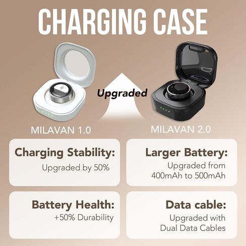 Smart Health Ring 2.0 for Women Men, Slim Scratch & Fingerprint Resistant Design, Efficient Chip Fitness Tracker, Monitors Heart, Blood Oxygen & Pressure, Sleep, Steps, Waterproof, Rose Gold 8 in Kuwait
