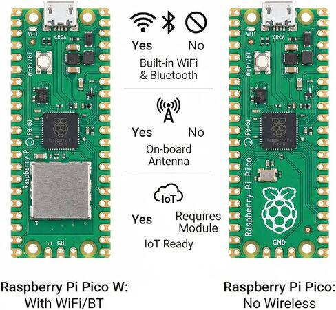 وحدة Pi Pico W، ذراع معالج RP2040 ثنائي النواة Cortex-M0 + لوحة تطوير وحدة التحكم الدقيقة لـ Raspberry Pi in Kuwait
