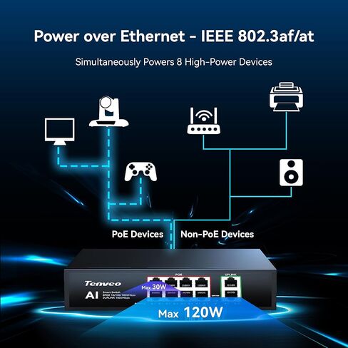 مجموعة/مجموعة كاميرا Tenveo 4K NDI PTZ - 4 كاميرات تتبع AI 20X (SDI/LAN/HDMI/USB3.0)، وحدة تحكم عصا التحكم NDI رباعية الشاشات 7 بوصة، محول فيديو 4K HDMI SDI ومحول شبكة جيجابت PoE بـ 8 منافذ in Kuwait