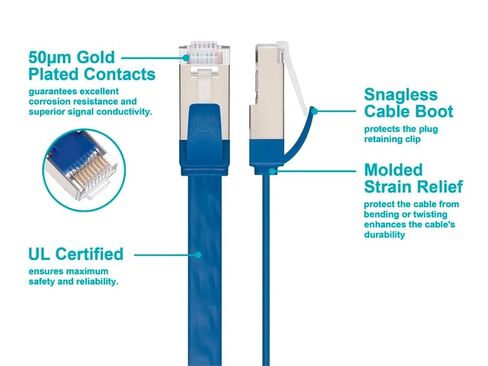 كابل تصحيح Monoprice Cat6A Ethernet - حذاء مسطح نحيف U/FTP 30AWG مصبوب بطول 50 قدم أزرق in Kuwait