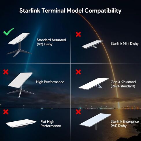 XLTTYWL Starlink PoE Injector، مجموعة محول Starlink Ethernet إلى سلك Ethernet لطبق Starlink Satellite V2 - RJ45، T568B Pinout، 10/100/1000 ميجا بايت / ثانية، -20 إلى +55 درجة مئوية درجة حرارة التشغيل in Saudi Arabia