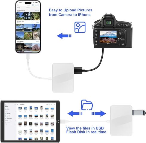 قارئ بطاقة SD لجهاز iPhone، قارئ بطاقة الذاكرة مع USB-C إلى Lightning Adapt Plug and Play Trail Game Camera Micro SD Card Viewer يدعم بطاقة SD/TF ومحول USB لجهاز iPad لا يتطلب تطبيقًا in Kuwait