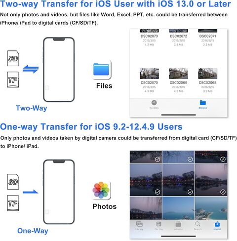 قارئ بطاقة SD لجهاز iPhone، قارئ بطاقة الذاكرة مع USB-C إلى Lightning Adapt Plug and Play Trail Game Camera Micro SD Card Viewer يدعم بطاقة SD/TF ومحول USB لجهاز iPad لا يتطلب تطبيقًا in Kuwait