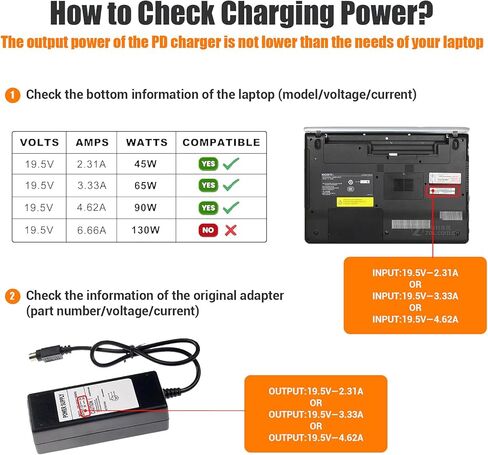 USB C to DC Charger 100W, 10 PCS Adapter Tips Kit, 20V/5A PD Fast Charging Adapter for Laptop, Monitor, Router - Universal Power Supply Solution in Kuwait