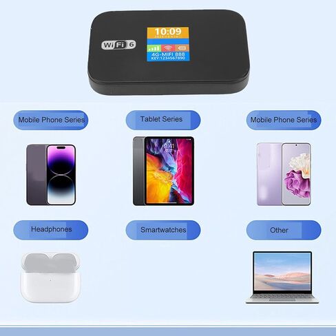 نقطة اتصال متنقلة بيوينر 4G واي فاي 6 | سرعة تصل إلى 229 ميجابت في الثانية مع اتصال 32 جهازًا وبطارية 3000 مللي أمبير في الساعة وشاشة LED في الوقت الفعلي للسفر والعمل عن بُعد in Kuwait