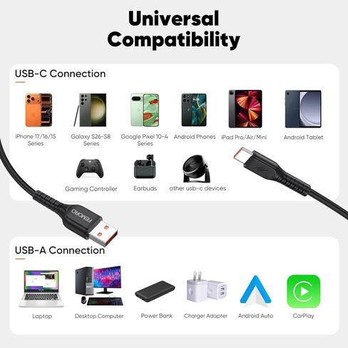 FEMORO USB to USB C Cable 2ft Short 2-Pack, Upgraded Non-Tangle Soft Cord 3.1A Charging & 480Mbps Data Transfer, Type A to C for iPhone 17/16/15 Galaxy S/Z/A/M Series Tablet Car Charger Power Bank in Kuwait