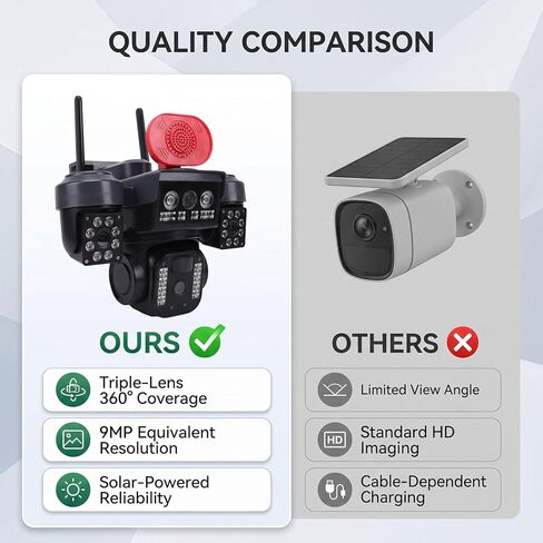 Cuifati 3 Lens Security Camera, 360 Degree Wireless WiFi Solar Powered Outdoor Camera with 1080P HD View PIR Motion Detection, for Yard Entrance Store in Kuwait