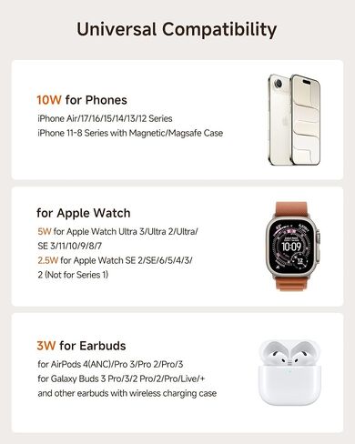 Magnetic 5-in-1 Wireless Charging Stand, Dual Phone & Dual Apple Watch Charger, 5W for Apple Watch Fast Charging Station, Compatible with iPhone 17-12, for Apple Watch Ultra/11-7, SwanScout 902M in Kuwait