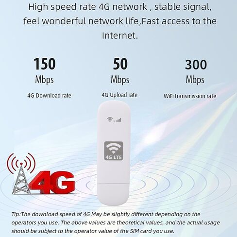 Naroote 4G Portable Hotspot, Plug and Play 6 Mobile Router with Worldwide Band Support for Travel, Laptop, Tablet & Mobile Work in Kuwait