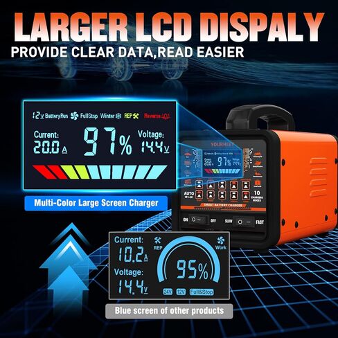 2026 Upgraded 0-20A Car Battery Charger, 12V/24V Heavy Duty Smart Fully Automatic Battery Maintainer with Color LCD Screen, 10-Mode Pulse Repair Trickle Charger for Car Truck Boat Motorcycle in Saudi Arabia