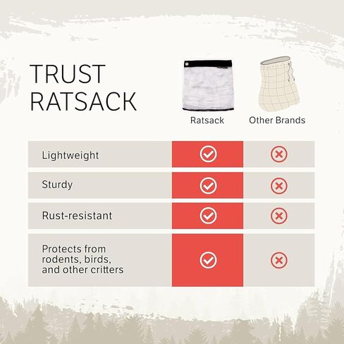 حزمة RATSACK - حقيبة جافة خفيفة الوزن مقاومة للقوارض لحقائب الظهر - حقيبة الدب لتخزين الطعام للتخييم مع حقيبة مقاومة للرائحة والرائحة ومضادة للماء، وحبل أدوات النجاة وحلقة تسلق (كبيرة)... in Saudi Arabia